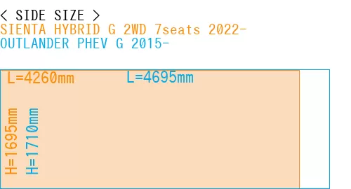 #SIENTA HYBRID G 2WD 7seats 2022- + OUTLANDER PHEV G 2015-